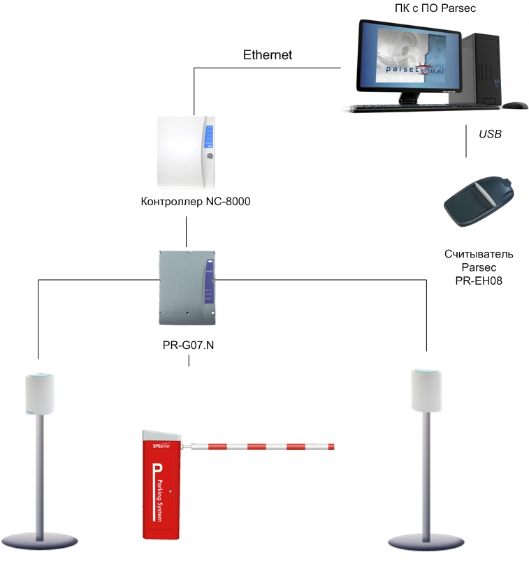 Nc8000 parsec схема подключения