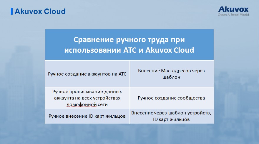 Sravnenie Akuvox Cloud i ATS
