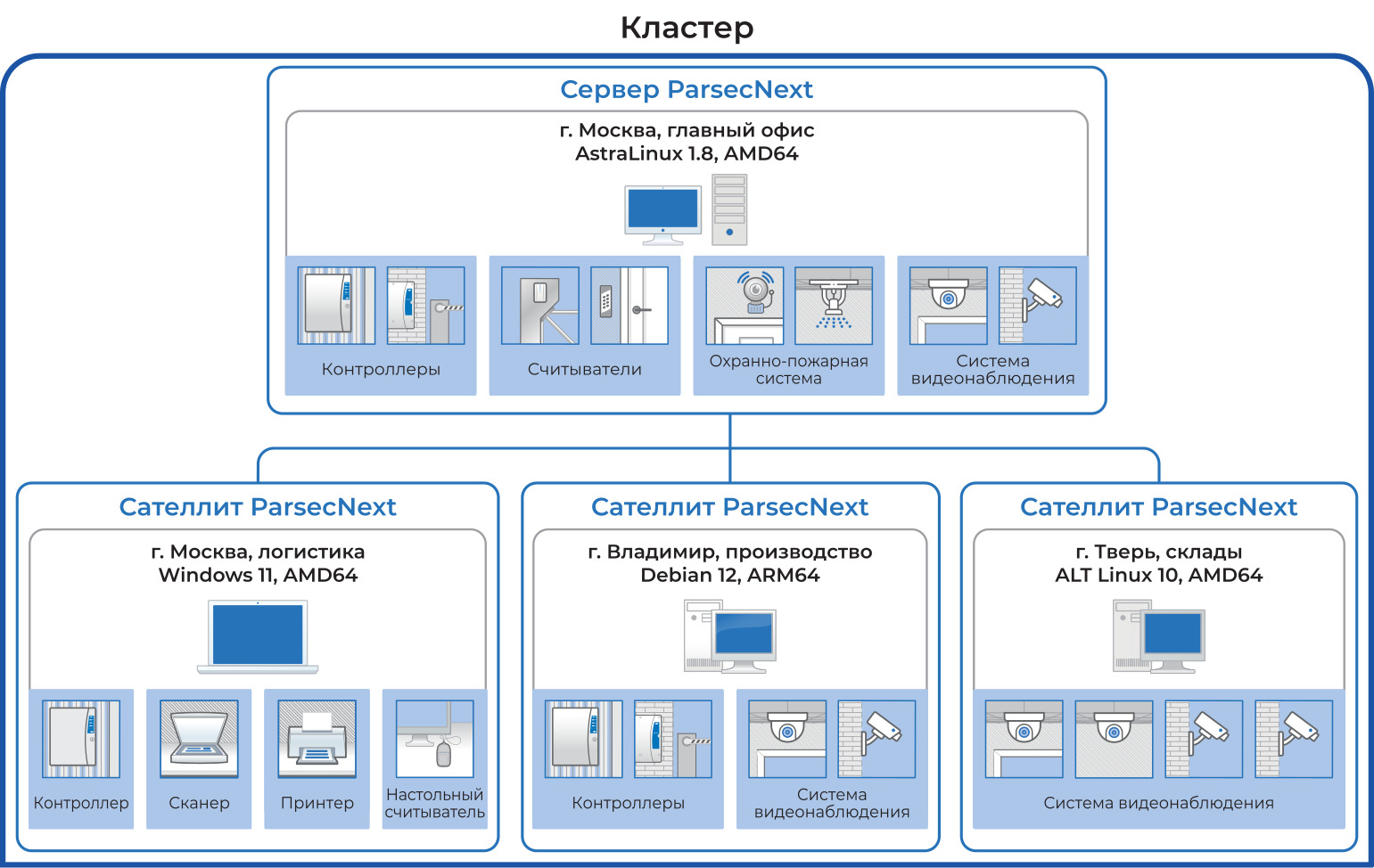 parsecnext topology